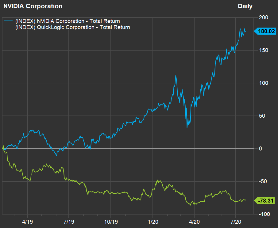 These 2 stocks will profit from transformative tech trends